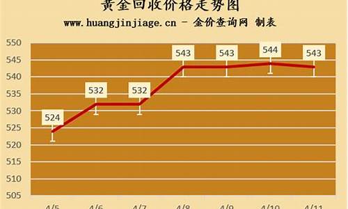 实时金价回收表_实时金价回收表查询