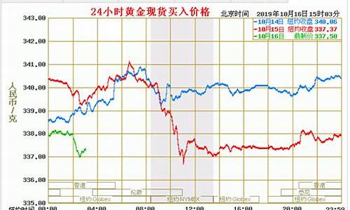 今天市场金价多少一克_今天市场金价是多少