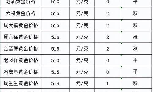 西宁今日金价多少钱一克_西宁5月7号金价