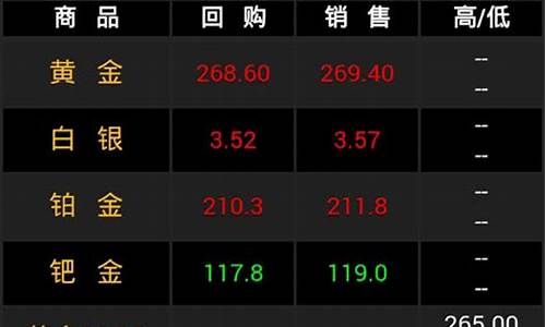 融通金贵金属报价_融通金贵金属行情金价