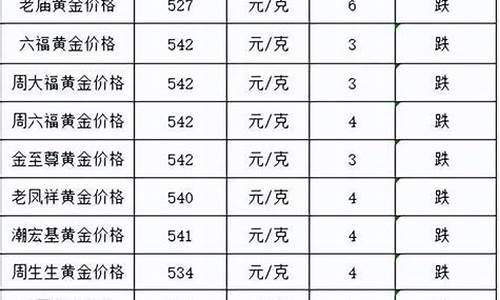 今年来金价走势_金价今年跌了多少倍