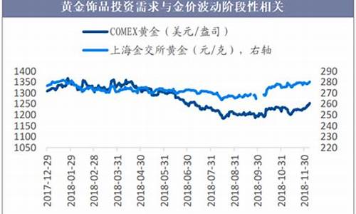 浙江金价多少钱一克_浙江最新首饰金价走势