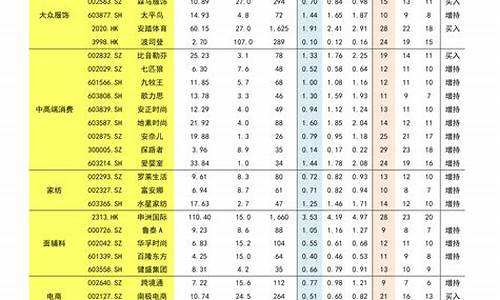 2016几月金价会大跌_2016年底金价