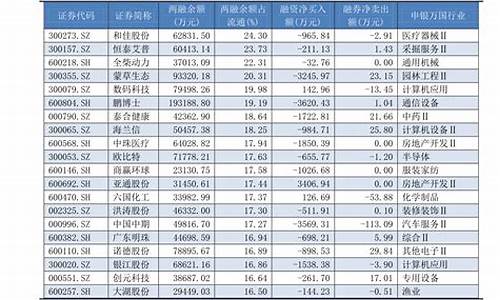 全国四级菜籽油价格表_四级菜籽油价格表今日价格2023