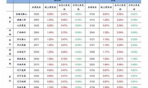 浙江地区油价_浙江2022油价