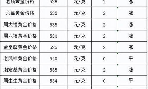 怎么查金店每天的金价_怎么查金店每天的金