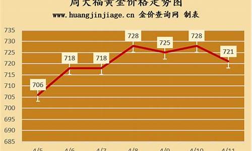 十年前周大福金价_周大福十年金价走势图