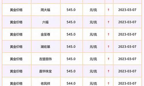 2020建设银行黄金价格今天多少一克_建设银行黄金价格查询今