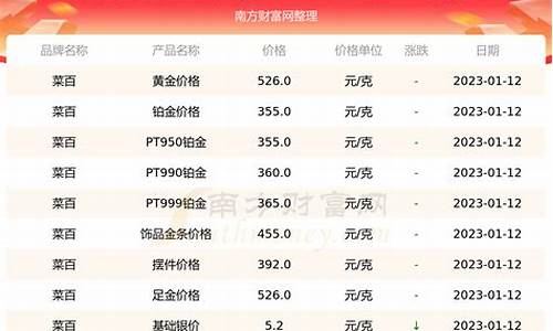 北京菜百今日金价查询表_北京菜百今日金价