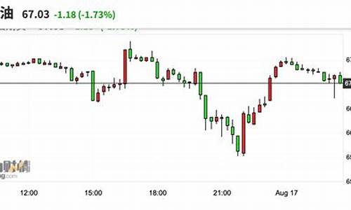 国际油价继续走低_国际油价跌幅无扩大