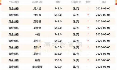 加格达奇金店金价查询表_加格达奇金店金价