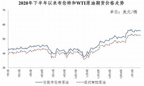 2021年油价表_2021年整体油价