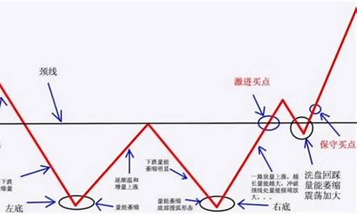 金价24小时走势图_双底结构晚间金价走势