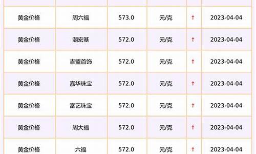 今日北京金店黄金价格今天_今日北京黄金首饰价格