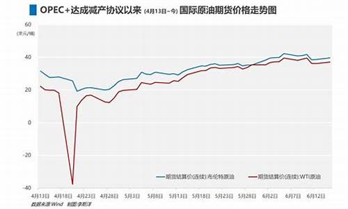 油价回暖恐要等到明年_油价恢复战前水平