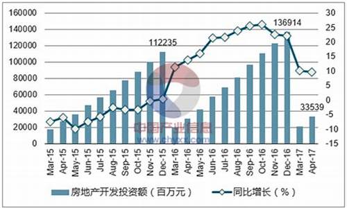 青岛海报五金价格走势_青岛五金配件市场