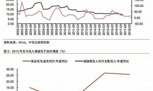 房租和油价的关系大吗_房价和房租关系