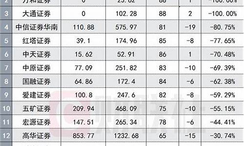 郑州民生证券佣金价格_民生证券郑州营业部