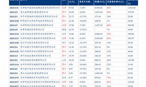 2019油价调整吉林_吉林油价今日24时