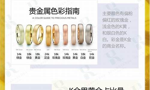 白金金价格区别对比_白金和金价格