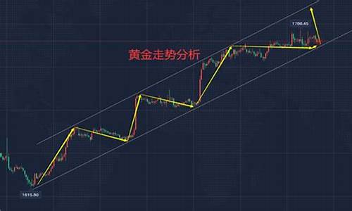 白银油价最新行情_白银油价最新行情走势