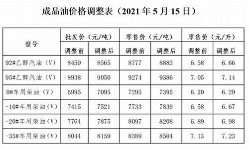 江西油价调整_江西发改委成品油价