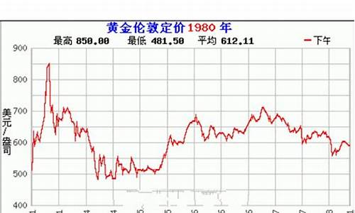 黄金价格三十年对照表_2002年黄金价格多少一克