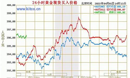 哪里看国际金价实时动态_在哪能查到国际金价