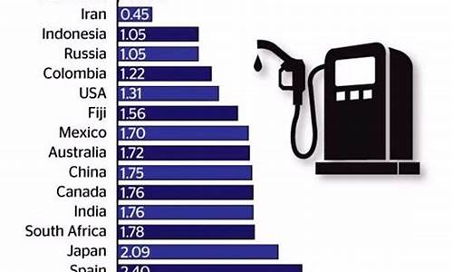 世界油价最新调价_世界油价最新调价消息