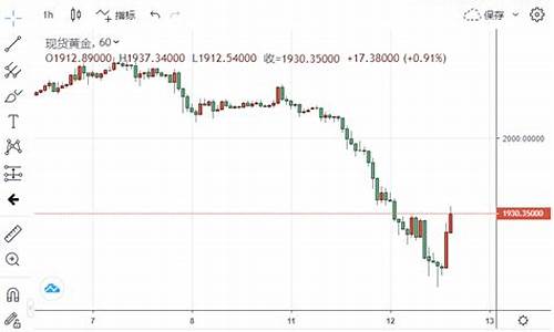 黄金价格跌了还是涨了_黄金价格暴跌这是正常现象吗为什么呢