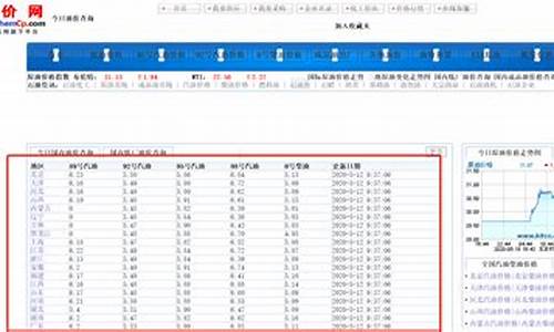 玉山最新油价查询_玉山县加油站