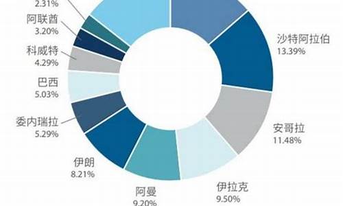 欧盟油价多少钱一升_欧盟各国油价对比中国