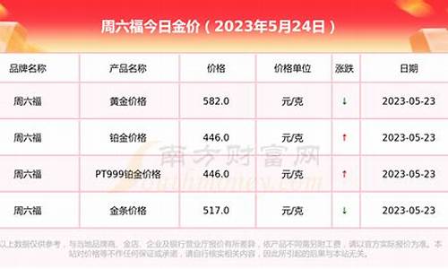 周六福最新金价_周六福2023金价9999