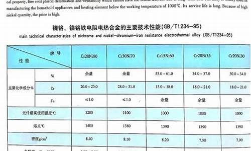 铬合金价格是多少_铬合金价格是多少钱每吨