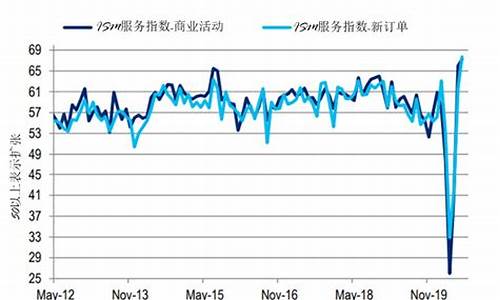 花旗集团今日目标价_花旗金价最新预测分析