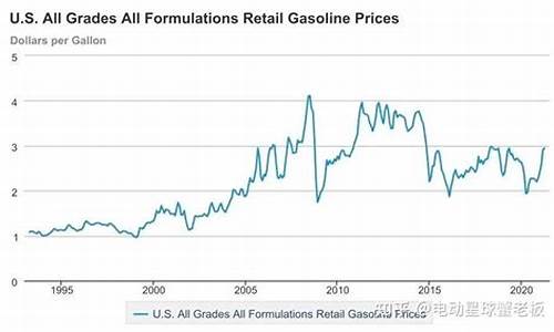 油价为什么是美国人说的呢_油价为什么是美