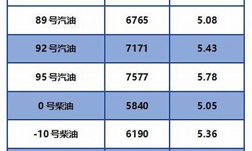 莆田地区柴油价格表_莆田地区柴油价格表查询