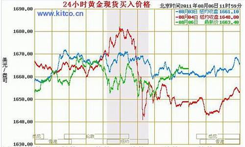 2017年金价走势预测_2017年到20