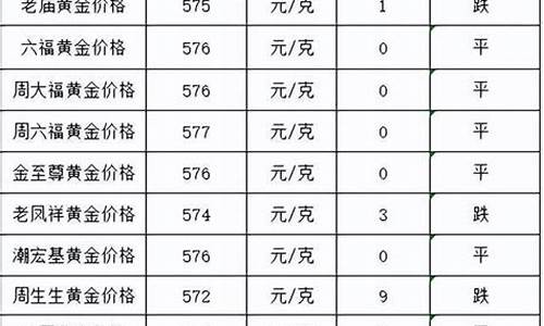 金价涨疯了还会跌吗_金价疯狂上涨