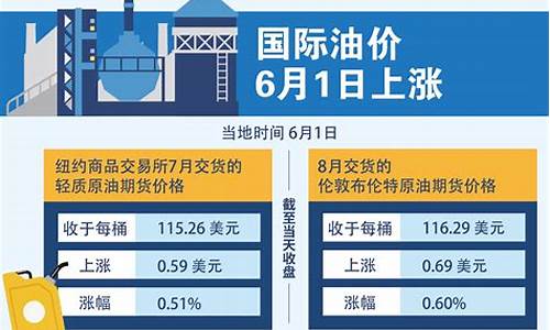 预期升温国际油价_国际油价持续回升