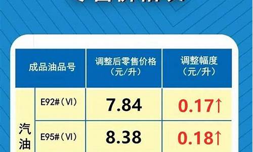 河南油价实时查询_河南油价实时查询今日价