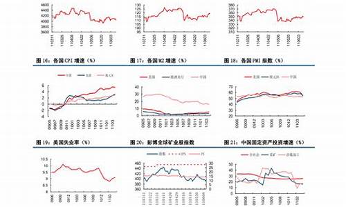 通化县中国石油价格查询_通化今日油价最新消息