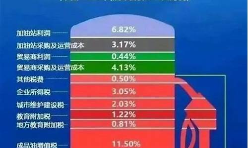 中国油价统一吗_中国油价统一吗最新消息