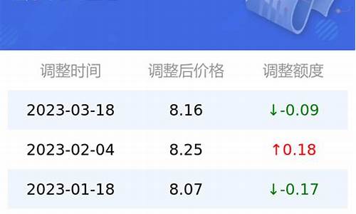 今天油价4月4号价格_今天油价调整情况