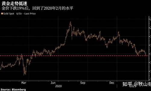 金价狂跌的原因_专家谈金价下跌原因