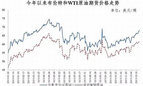 天津滨海油价_塘沽油价2019