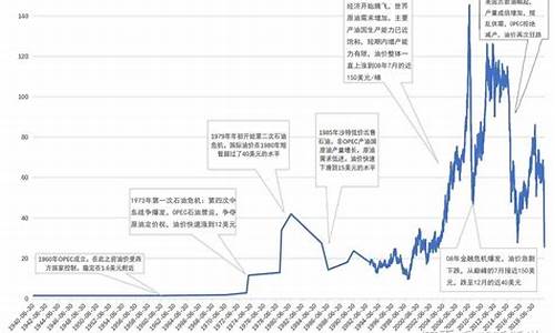 现在的石油价格多少钱一斤_石油价格多少钱