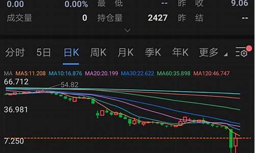 负油价对中国影响_负油价中行赔了多少