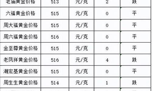 金价最高点跌了多少_金价最低点