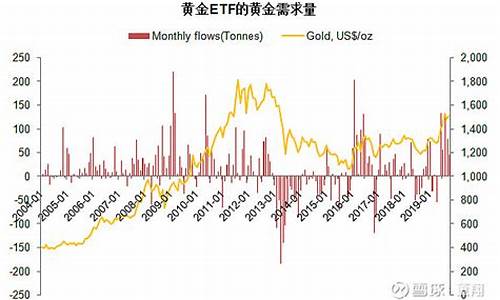 在哪里关注黄金的实时金价_怎么关注每天金